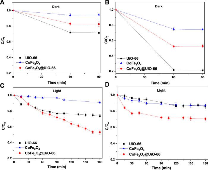 https://cdn.ncbi.nlm.nih.gov/pmc/blobs/21b9/9845943/f34892a62503/fchem-10-1102920-g011.jpg
