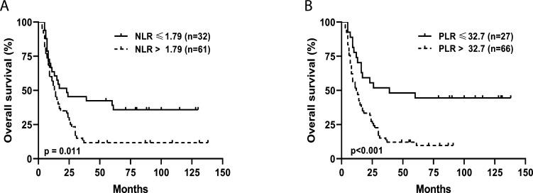 https://cdn.ncbi.nlm.nih.gov/pmc/blobs/21bb/8127974/96ce08757747/jitc-2020-001743f03.jpg