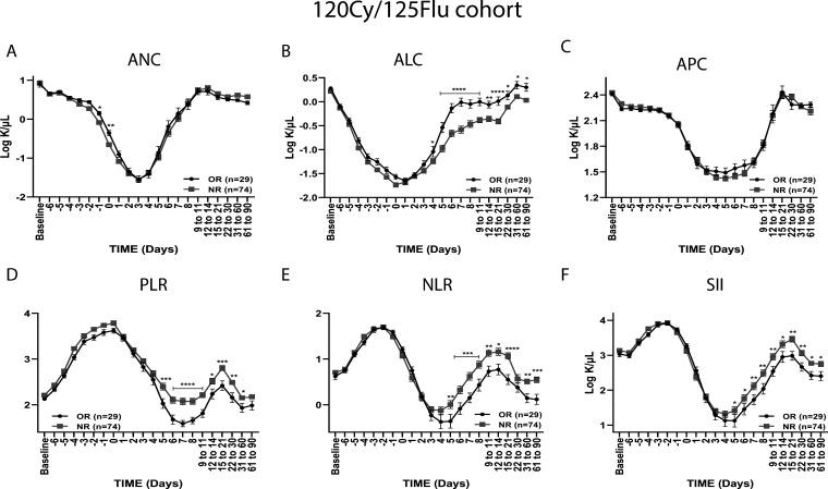 https://cdn.ncbi.nlm.nih.gov/pmc/blobs/21bb/8127974/a5f96f485d64/jitc-2020-001743f02.jpg