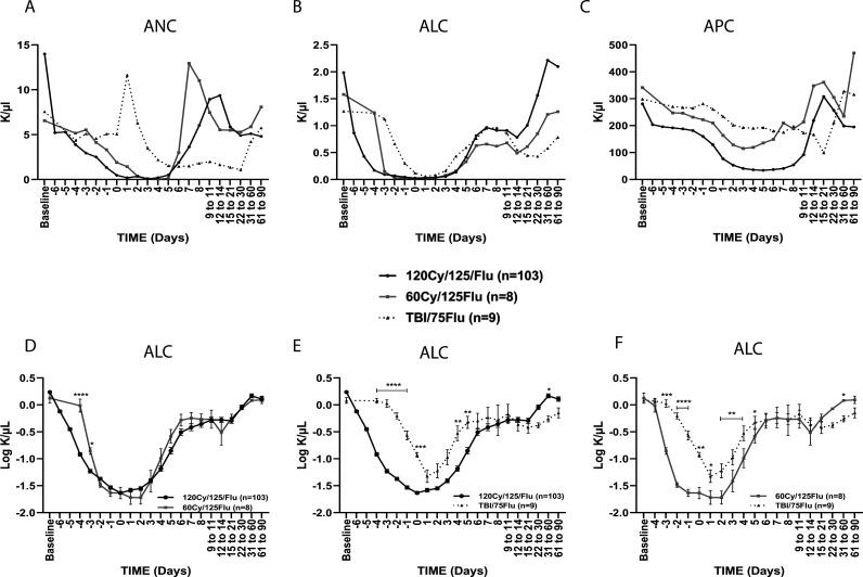 https://cdn.ncbi.nlm.nih.gov/pmc/blobs/21bb/8127974/cc53e2020a88/jitc-2020-001743f01.jpg