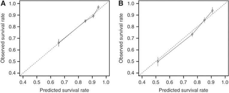 https://cdn.ncbi.nlm.nih.gov/pmc/blobs/21bd/3464766/1ce25eb3b43d/bjc2012340f4.jpg