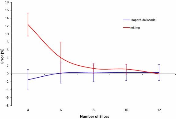 https://cdn.ncbi.nlm.nih.gov/pmc/blobs/21bd/4847262/0b5ee02aa4f2/12938_2016_156_Fig6_HTML.jpg