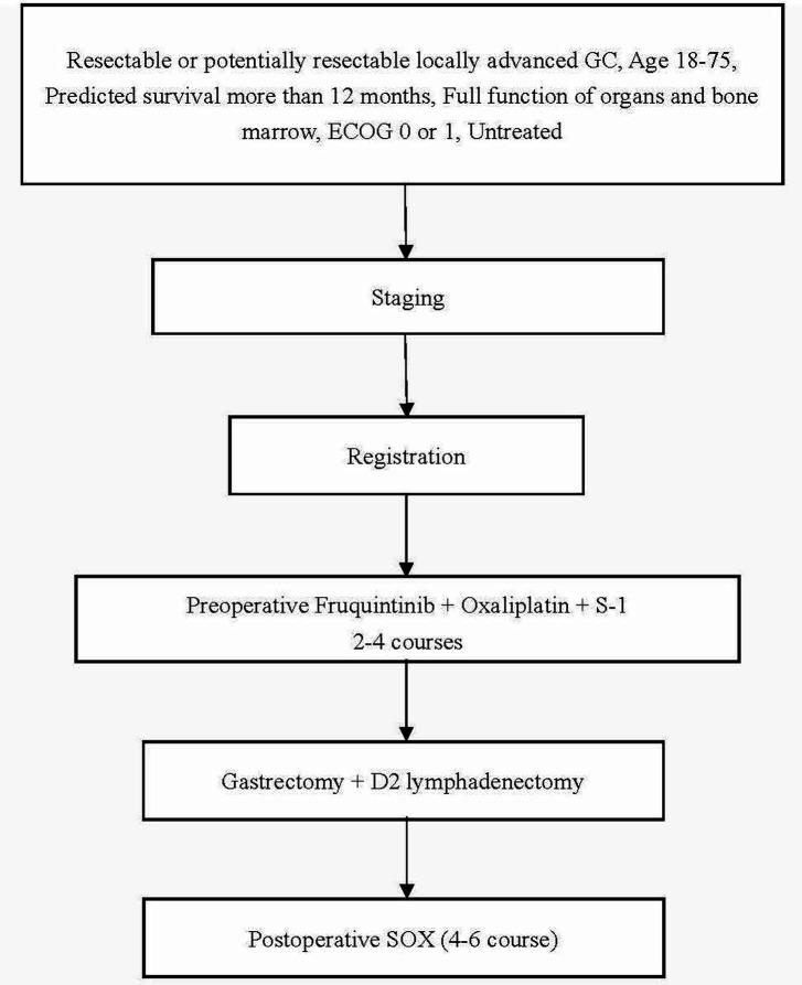 https://cdn.ncbi.nlm.nih.gov/pmc/blobs/21be/10862274/658f43017e29/bmjopen-2023-075696f01.jpg