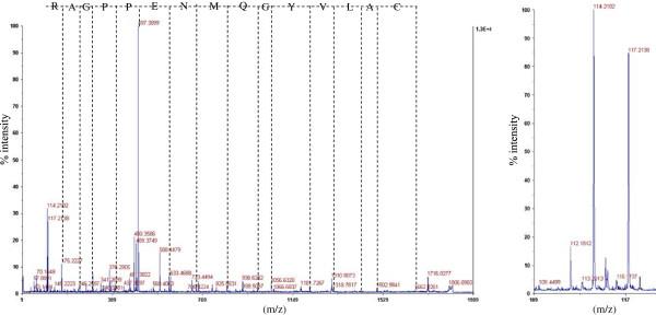 https://cdn.ncbi.nlm.nih.gov/pmc/blobs/21be/3442994/a4ba6792b05d/1477-5956-10-37-3.jpg