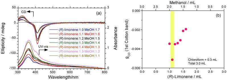 https://cdn.ncbi.nlm.nih.gov/pmc/blobs/21bf/6269764/d18e28c7f980/molecules-18-07035-g004.jpg