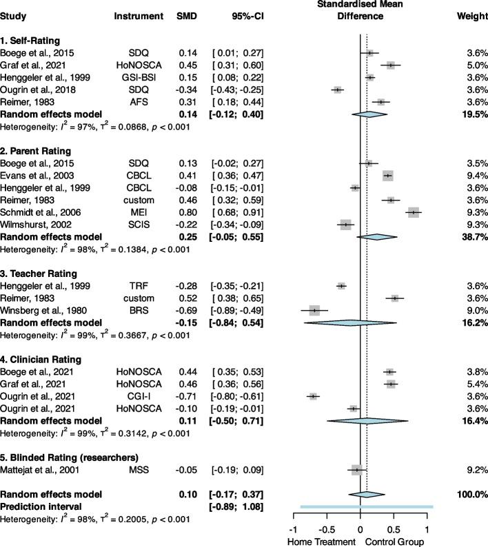 https://cdn.ncbi.nlm.nih.gov/pmc/blobs/21c1/11170798/43cb9a6ae409/12916_2024_3448_Fig3_HTML.jpg