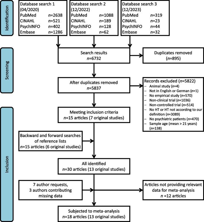 https://cdn.ncbi.nlm.nih.gov/pmc/blobs/21c1/11170798/e12e8064d642/12916_2024_3448_Fig1_HTML.jpg