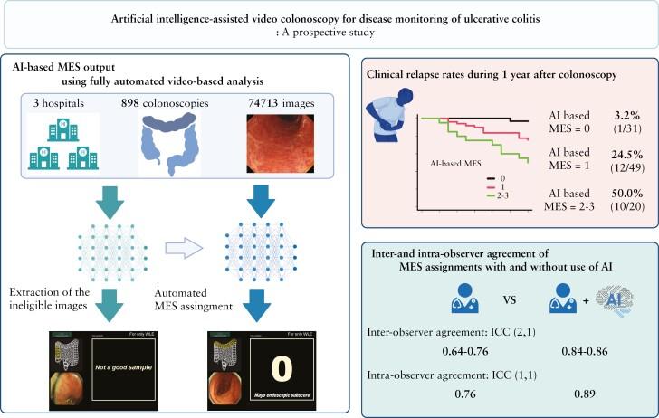 https://cdn.ncbi.nlm.nih.gov/pmc/blobs/21c1/11725525/ac00159b548a/jjae080_fig5.jpg