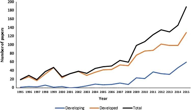 https://cdn.ncbi.nlm.nih.gov/pmc/blobs/21c5/7222686/7e8519b28f9c/10.1177_2192568219847439-fig4.jpg