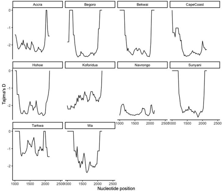 https://cdn.ncbi.nlm.nih.gov/pmc/blobs/21c5/9098865/242a98bcdfda/41598_2022_11790_Fig1_HTML.jpg