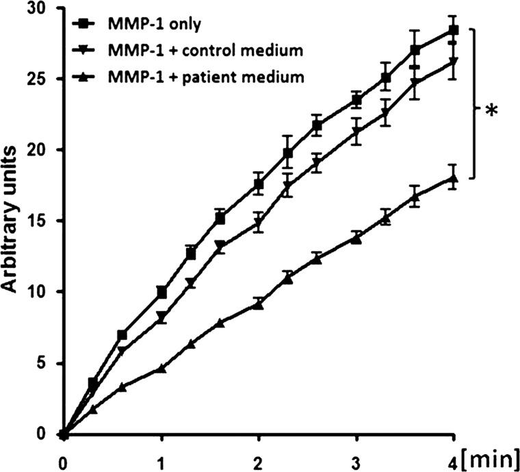 https://cdn.ncbi.nlm.nih.gov/pmc/blobs/21c6/3711494/db613ec00ed3/annrheumdis-2012-201958f04.jpg