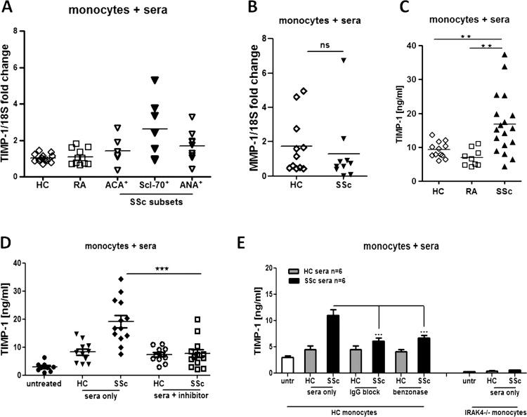 https://cdn.ncbi.nlm.nih.gov/pmc/blobs/21c6/3711494/e45bb5286c2a/annrheumdis-2012-201958f02.jpg