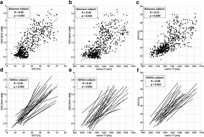 https://cdn.ncbi.nlm.nih.gov/pmc/blobs/21c7/5967072/78b369f3a512/12968_2018_454_Fig2_HTML.jpg