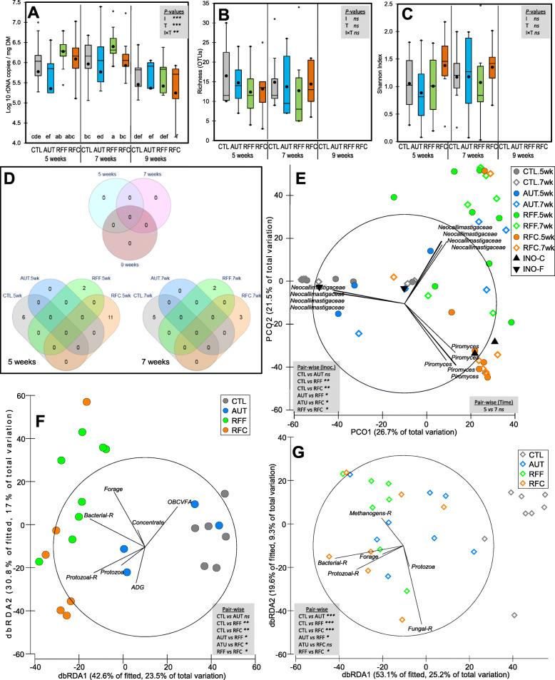 https://cdn.ncbi.nlm.nih.gov/pmc/blobs/21c7/7814744/0764c27e0e58/42523_2021_73_Fig7_HTML.jpg