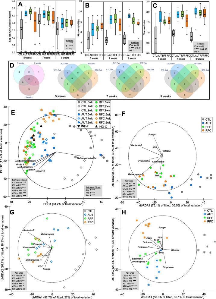 https://cdn.ncbi.nlm.nih.gov/pmc/blobs/21c7/7814744/3a102f5470e9/42523_2021_73_Fig4_HTML.jpg