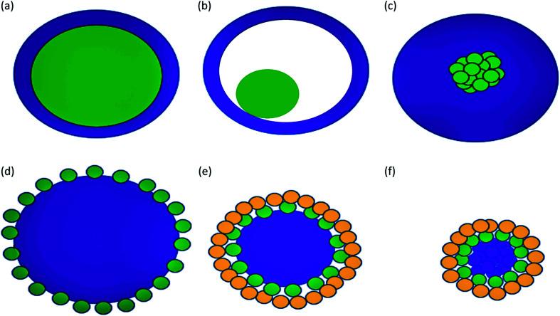 https://cdn.ncbi.nlm.nih.gov/pmc/blobs/21c7/8691093/a5eb85e0a9f3/d0ra08607j-f3.jpg