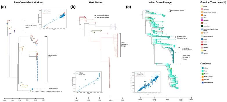 https://cdn.ncbi.nlm.nih.gov/pmc/blobs/21c8/11279734/2d842396b925/pathogens-13-00605-g004.jpg