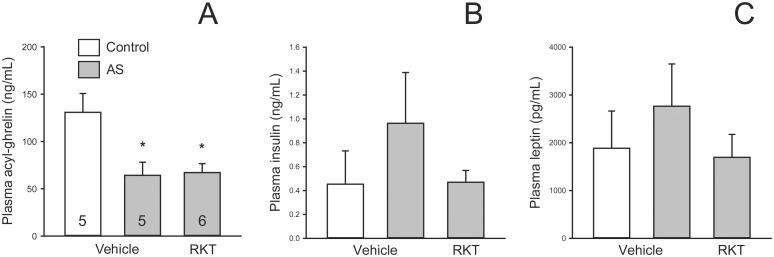 https://cdn.ncbi.nlm.nih.gov/pmc/blobs/21ca/4589401/ac2572f49d14/pone.0139325.g003.jpg