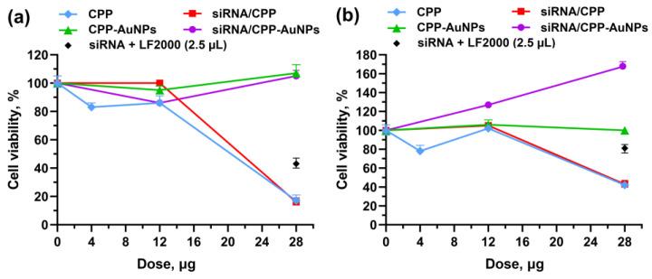 https://cdn.ncbi.nlm.nih.gov/pmc/blobs/21cd/10144622/a4e889351468/molecules-28-03318-g005.jpg