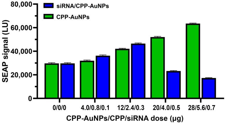 https://cdn.ncbi.nlm.nih.gov/pmc/blobs/21cd/10144622/f95aceb98967/molecules-28-03318-g004.jpg