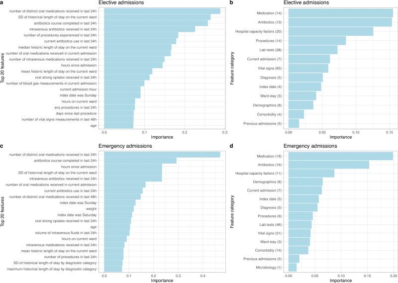 https://cdn.ncbi.nlm.nih.gov/pmc/blobs/21cd/11574281/796e335527a3/43856_2024_673_Fig6_HTML.jpg