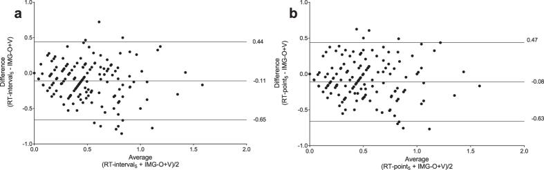 https://cdn.ncbi.nlm.nih.gov/pmc/blobs/21cd/4987703/ab9de9882b60/srep31667-f4.jpg