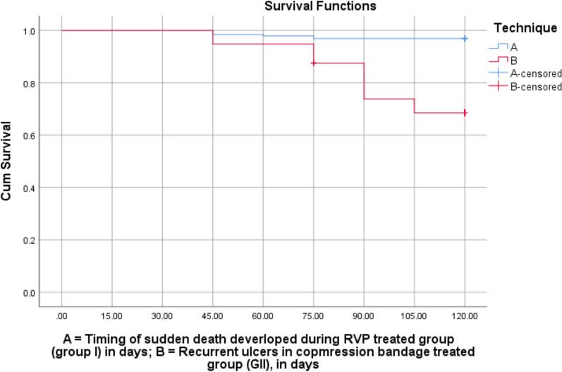 https://cdn.ncbi.nlm.nih.gov/pmc/blobs/21ce/12084939/f43e286c3846/40001_2025_2651_Fig7_HTML.jpg