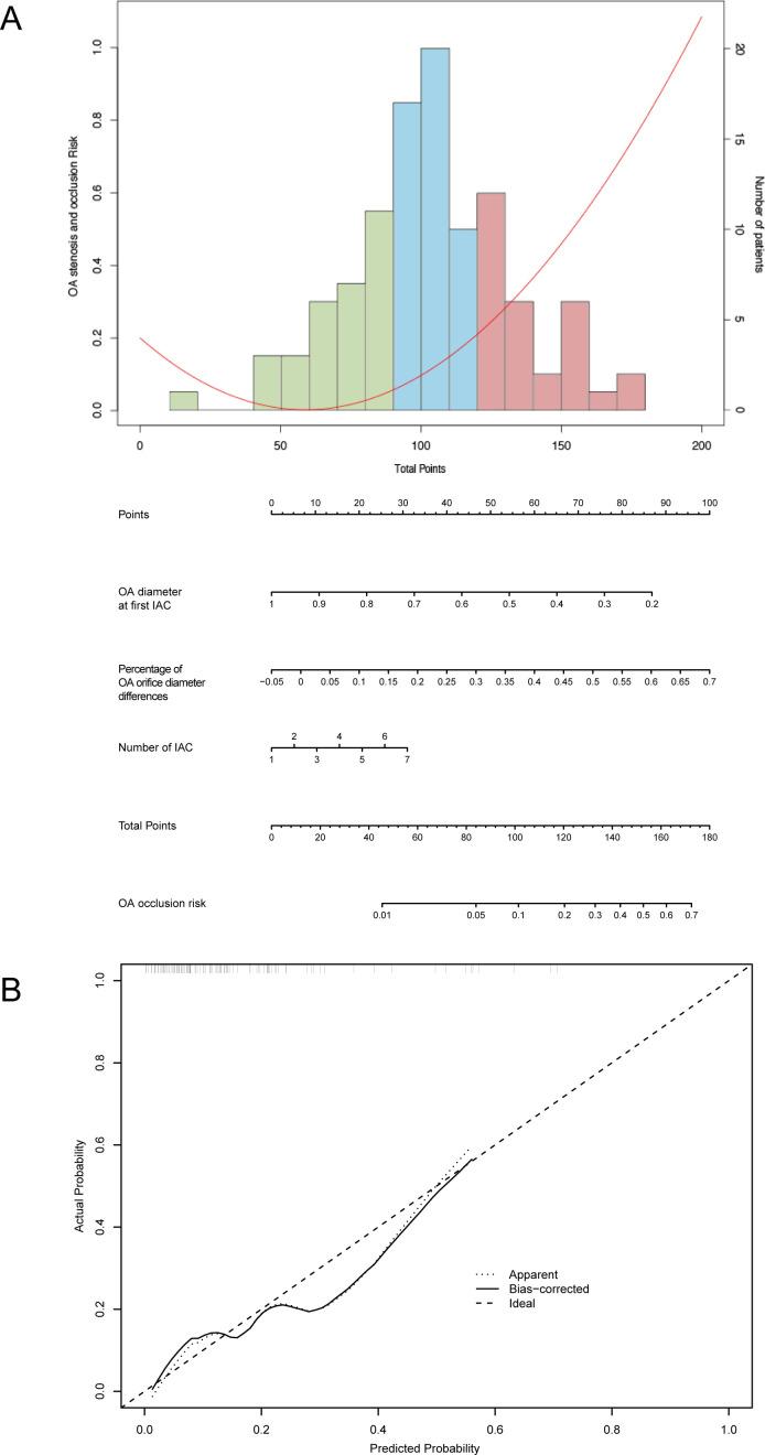https://cdn.ncbi.nlm.nih.gov/pmc/blobs/21ce/9606544/46e2d8633623/bjophthalmol-2021-319118f03.jpg