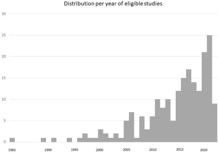 https://cdn.ncbi.nlm.nih.gov/pmc/blobs/21cf/9605090/074ff9b107de/jpm-12-01598-g002.jpg