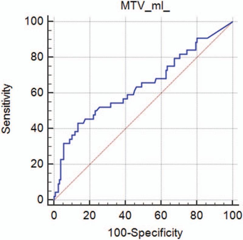 https://cdn.ncbi.nlm.nih.gov/pmc/blobs/21d0/5690765/97573518ec4b/medi-96-e8557-g006.jpg