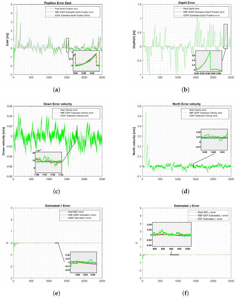 https://cdn.ncbi.nlm.nih.gov/pmc/blobs/21d0/7916077/494db7194557/sensors-21-01149-g005.jpg