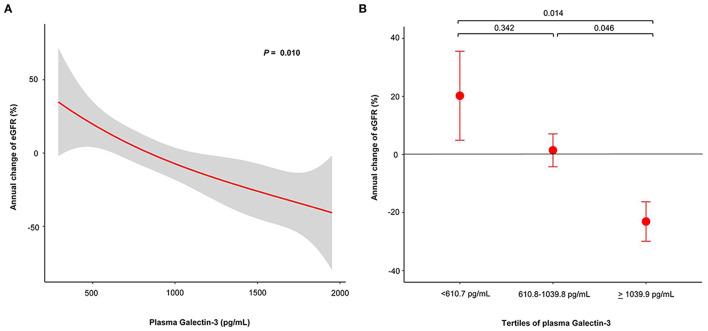 https://cdn.ncbi.nlm.nih.gov/pmc/blobs/21d1/8633540/3c27eb04c5a9/fmed-08-748225-g0002.jpg