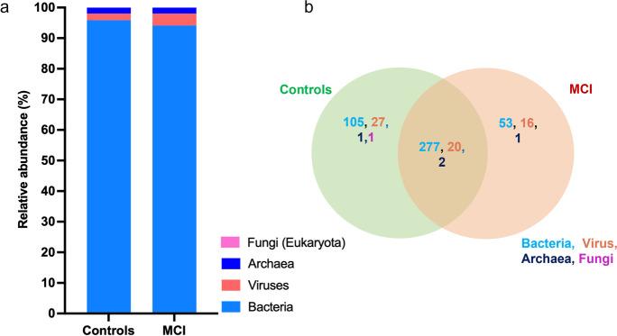 https://cdn.ncbi.nlm.nih.gov/pmc/blobs/21d2/10643725/1ffa71362a30/11357_2023_799_Fig1_HTML.jpg