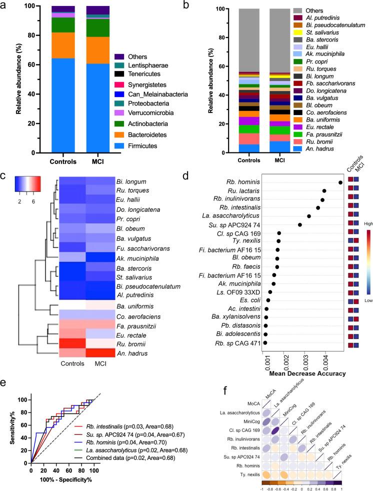 https://cdn.ncbi.nlm.nih.gov/pmc/blobs/21d2/10643725/53188afc340b/11357_2023_799_Fig3_HTML.jpg