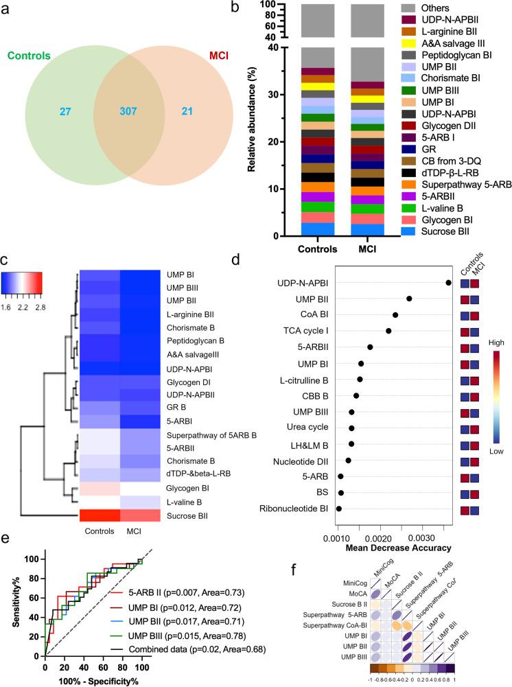 https://cdn.ncbi.nlm.nih.gov/pmc/blobs/21d2/10643725/7c528cd86711/11357_2023_799_Fig4_HTML.jpg