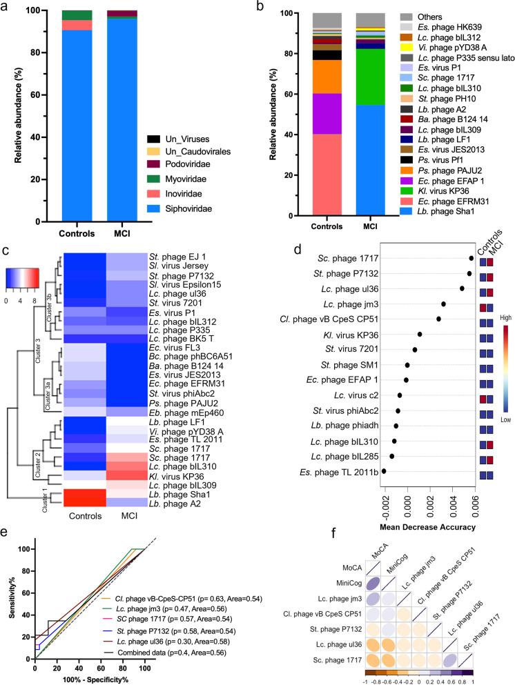 https://cdn.ncbi.nlm.nih.gov/pmc/blobs/21d2/10643725/a1ea2eb8df3f/11357_2023_799_Fig2_HTML.jpg