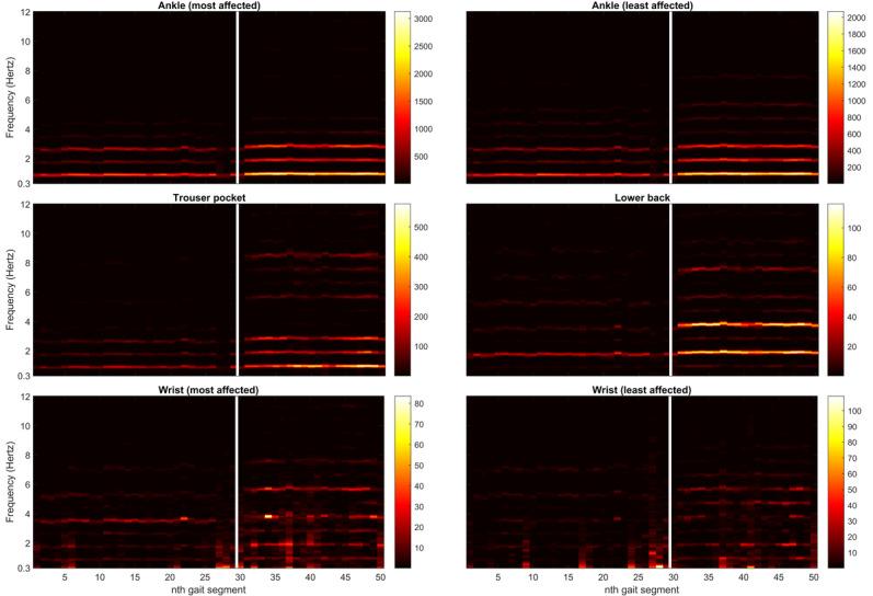 https://cdn.ncbi.nlm.nih.gov/pmc/blobs/21d2/7584982/90bddc1a8944/jmir_v22i10e19068_fig2.jpg