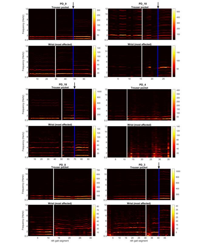 https://cdn.ncbi.nlm.nih.gov/pmc/blobs/21d2/7584982/989baa97a0f3/jmir_v22i10e19068_fig5.jpg
