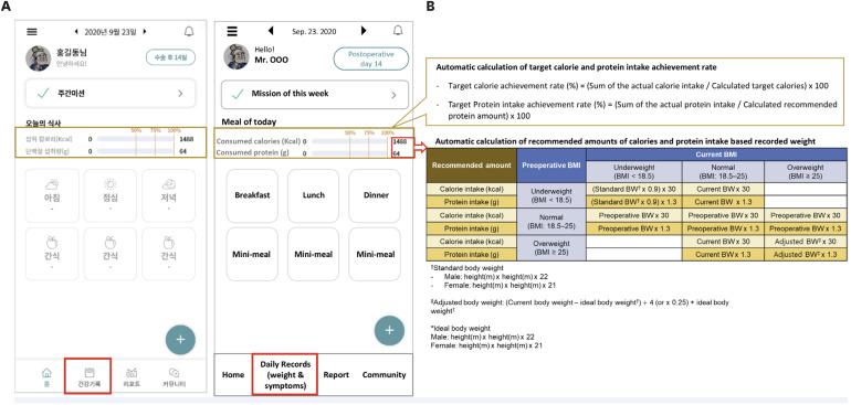 https://cdn.ncbi.nlm.nih.gov/pmc/blobs/21d3/11471326/e86328bdd166/jgc-24-420-g001.jpg