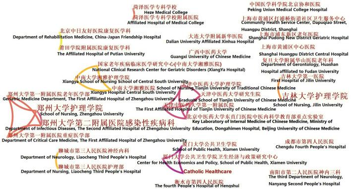 https://cdn.ncbi.nlm.nih.gov/pmc/blobs/21d3/8458692/5fe134d2fc88/fpsyt-12-737270-g0003.jpg