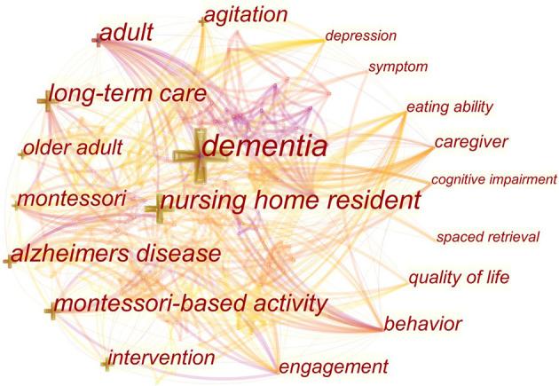 https://cdn.ncbi.nlm.nih.gov/pmc/blobs/21d3/8458692/f0d00e5508e1/fpsyt-12-737270-g0006.jpg