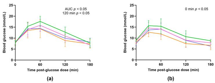 https://cdn.ncbi.nlm.nih.gov/pmc/blobs/21d4/10857109/b82fbd01670d/nutrients-16-00369-g005.jpg