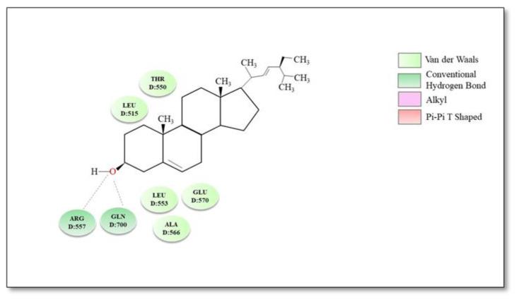 https://cdn.ncbi.nlm.nih.gov/pmc/blobs/21d4/9860573/5138e6edf832/plants-12-00339-g005.jpg
