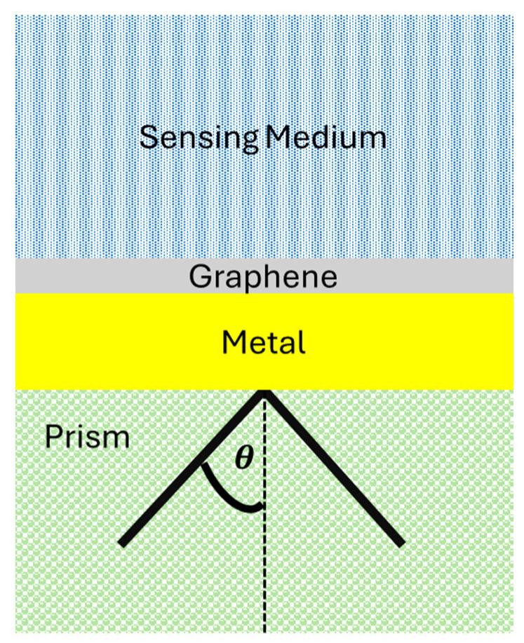 https://cdn.ncbi.nlm.nih.gov/pmc/blobs/21d5/11280817/ae9e9c964a82/sensors-24-04670-g001.jpg