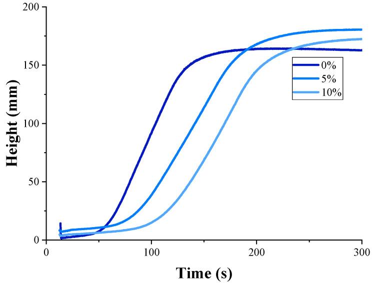 https://cdn.ncbi.nlm.nih.gov/pmc/blobs/21d5/11944478/9cd591602b0f/polymers-17-00729-g001.jpg