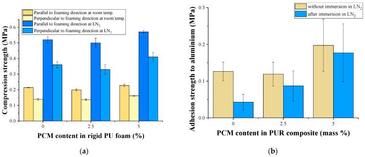 https://cdn.ncbi.nlm.nih.gov/pmc/blobs/21d5/11944478/e7fb6c00c2c0/polymers-17-00729-g007.jpg