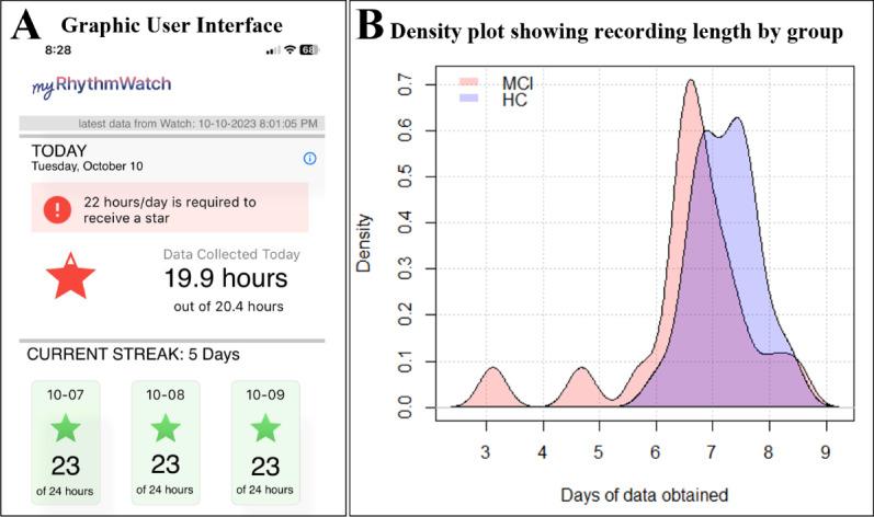 https://cdn.ncbi.nlm.nih.gov/pmc/blobs/21d5/11996143/dac6dda88e0b/aging-v8-e67294-g001.jpg