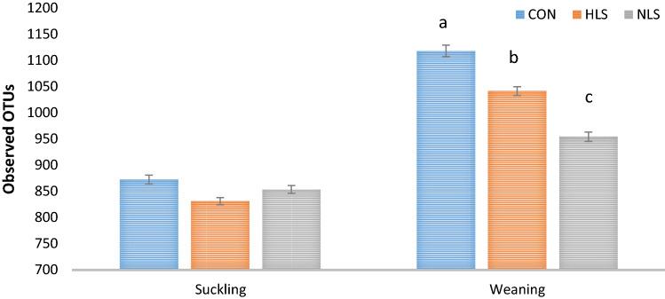 https://cdn.ncbi.nlm.nih.gov/pmc/blobs/21d7/7990948/0eaa58fff746/41598_2021_85630_Fig2_HTML.jpg