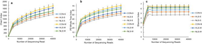 https://cdn.ncbi.nlm.nih.gov/pmc/blobs/21d7/7990948/9dc1ce4fba29/41598_2021_85630_Fig1_HTML.jpg
