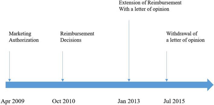 https://cdn.ncbi.nlm.nih.gov/pmc/blobs/21d9/7251874/5e22b1e4eb9f/12889_2020_8929_Fig1_HTML.jpg